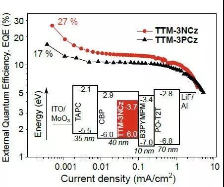 自由基OLED研究现新进展，发光效率大大提高 3.jpg