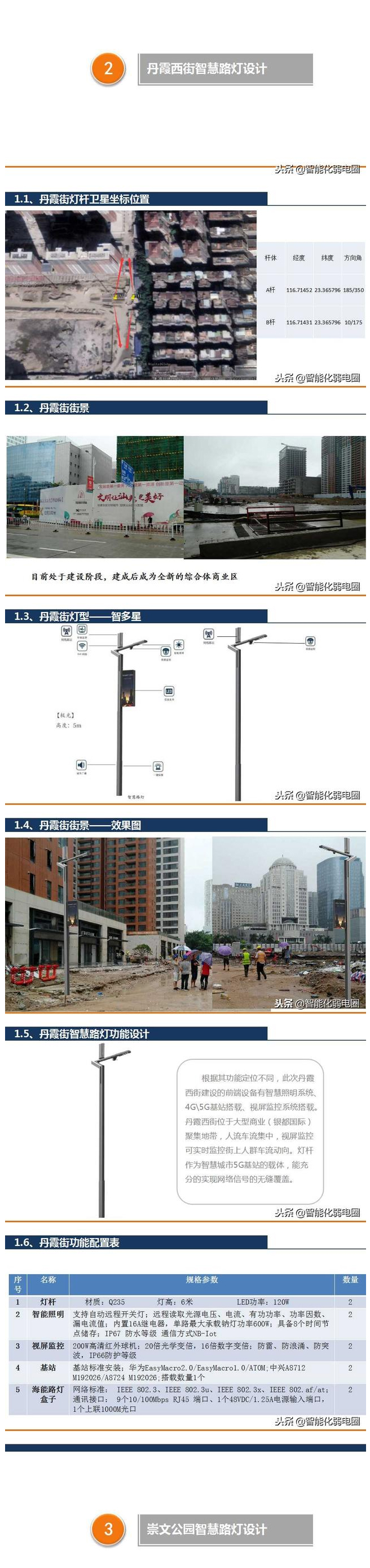 智慧路灯设计解决方案 3.jpg 智慧路灯设计解决方案 3.jpg