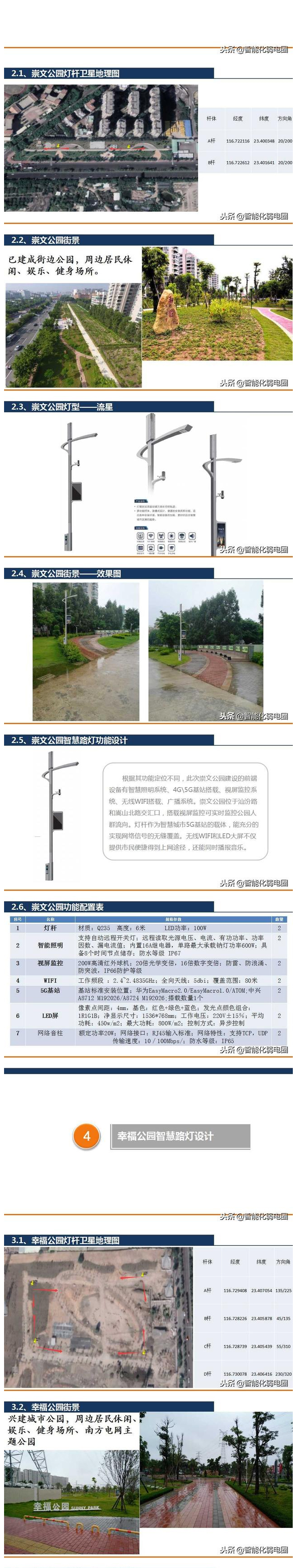 智慧路灯设计解决方案 4.jpg 智慧路灯设计解决方案 4.jpg