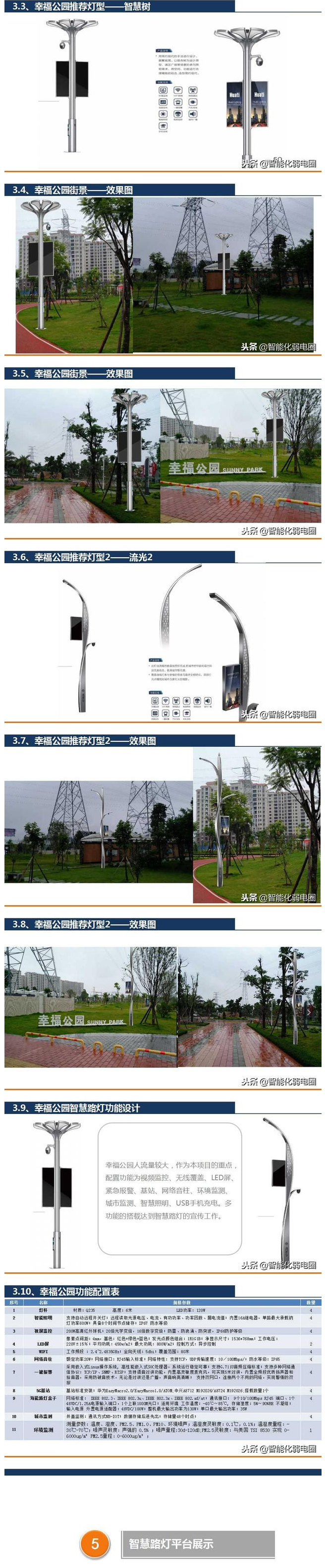 智慧路灯设计解决方案 5.jpg 智慧路灯设计解决方案 5.jpg