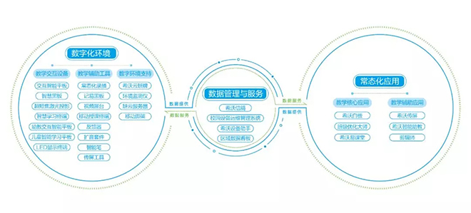销量份额超过第2-7名总和！希沃再夺IWB整体市场桂冠 3.webp.jpg
