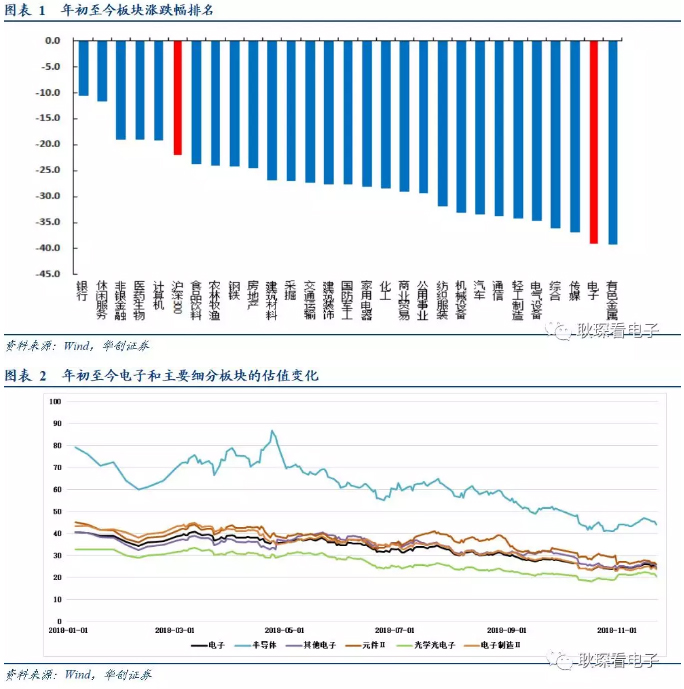 电子行业2019年度投资策略 2.webp.jpg