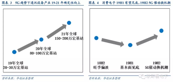 电子行业2019年度投资策略 3.webp.jpg