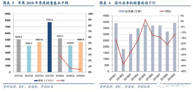 电子行业2019年度投资策略 4.webp.jpg
