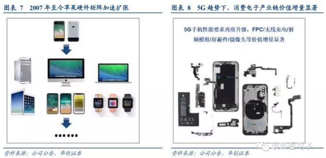 电子行业2019年度投资策略 6.webp.jpg