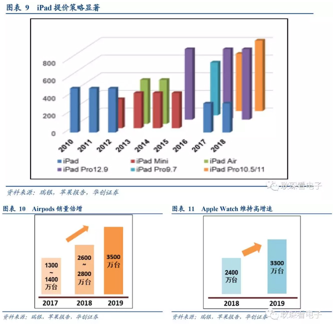 电子行业2019年度投资策略 7.webp.jpg