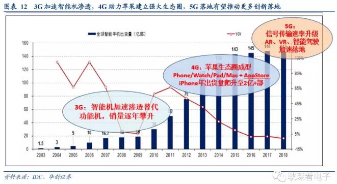 电子行业2019年度投资策略 8.webp.jpg