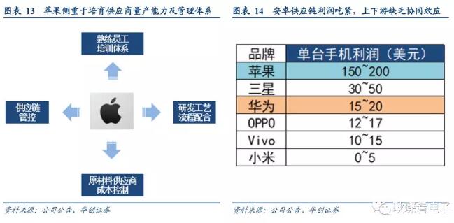 电子行业2019年度投资策略 9.webp.jpg