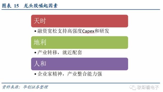 电子行业2019年度投资策略 10.webp.jpg