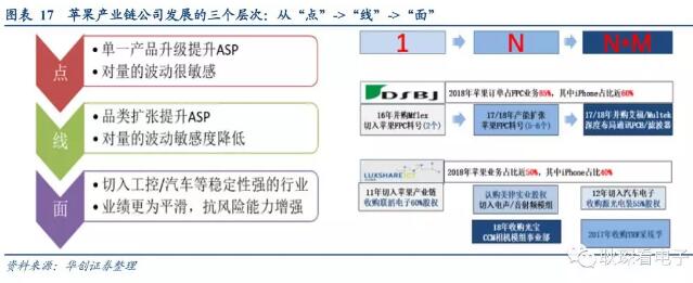 电子行业2019年度投资策略 12.webp.jpg