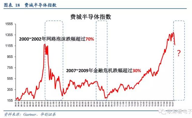 电子行业2019年度投资策略 13.webp.jpg