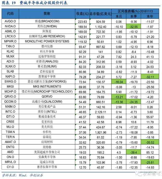 电子行业2019年度投资策略 14.webp.jpg