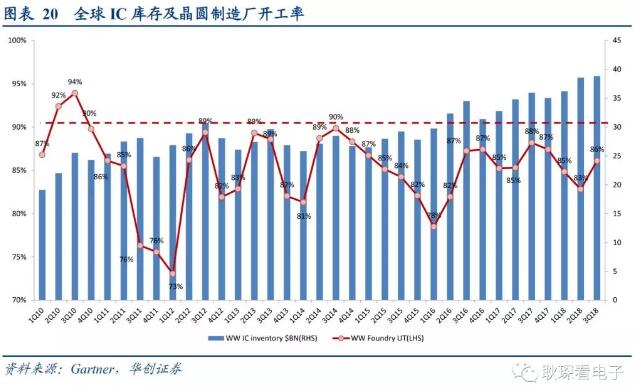 电子行业2019年度投资策略 15.webp.jpg