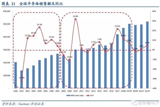 电子行业2019年度投资策略 16.webp.jpg