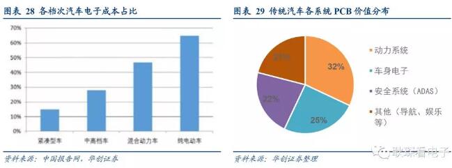 电子行业2019年度投资策略 23.webp.jpg