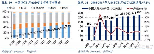 电子行业2019年度投资策略 24.webp.jpg