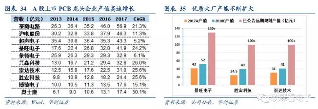 电子行业2019年度投资策略 26.webp.jpg