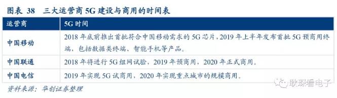 电子行业2019年度投资策略 28.webp.jpg
