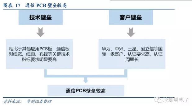 电子行业2019年度投资策略 30.webp.jpg