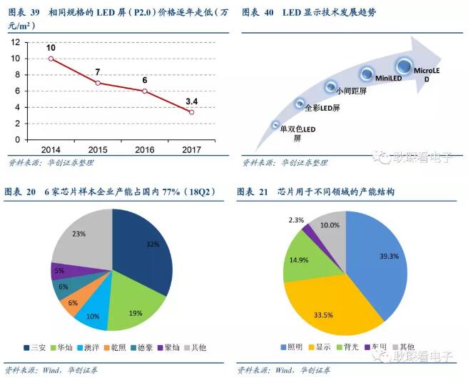 电子行业2019年度投资策略 33.webp.jpg