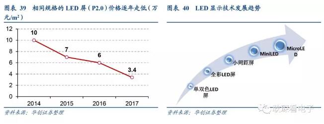 电子行业2019年度投资策略 37.webp.jpg