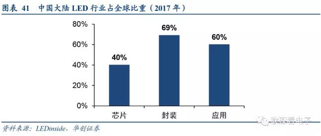 电子行业2019年度投资策略 38.webp.jpg