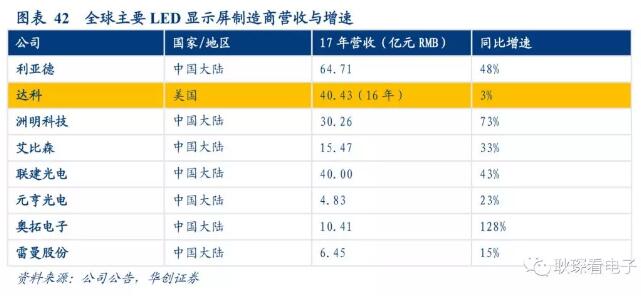 电子行业2019年度投资策略 39.webp.jpg