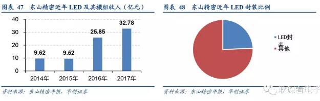 电子行业2019年度投资策略 42.webp.jpg
