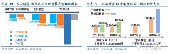 电子行业2019年度投资策略 43.webp.jpg