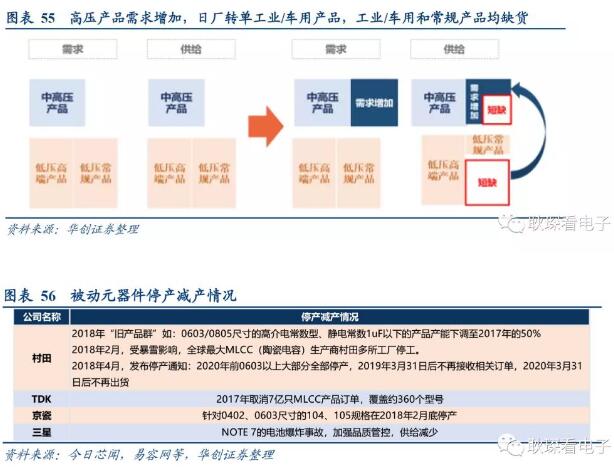 电子行业2019年度投资策略 47.webp.jpg
