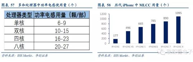 电子行业2019年度投资策略 48.webp.jpg