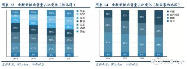 电子行业2019年度投资策略 51.webp.jpg