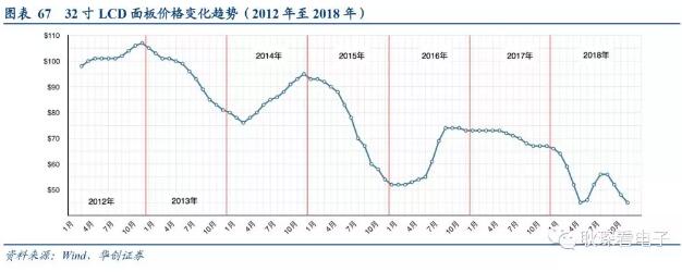 电子行业2019年度投资策略 53.webp.jpg