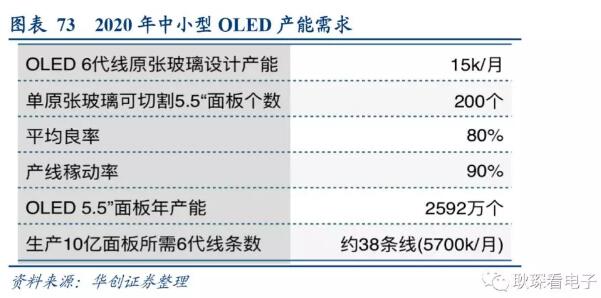 电子行业2019年度投资策略 58.webp.jpg