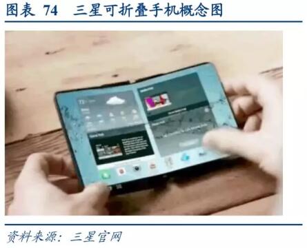 电子行业2019年度投资策略 59.webp.jpg