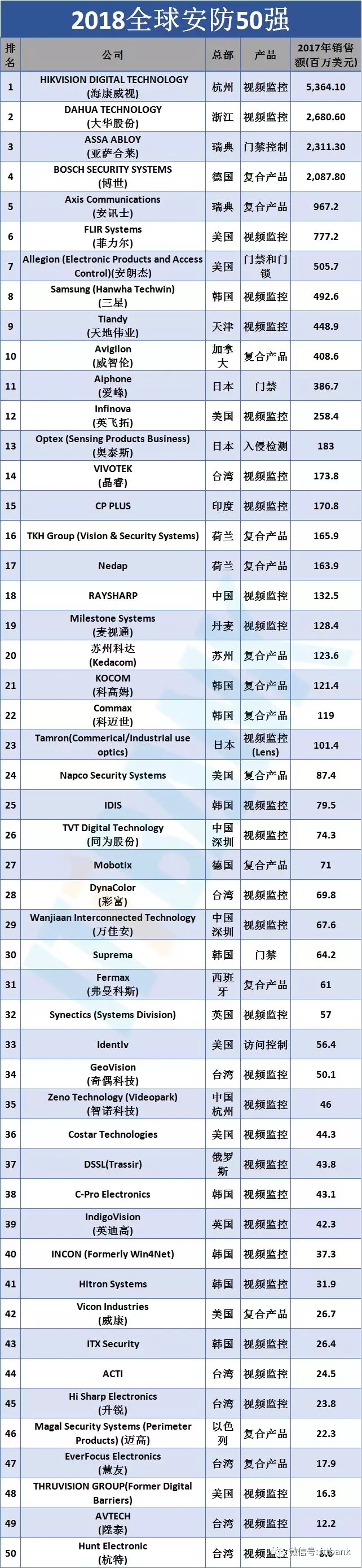 安防视频监控产业链 1.webp.jpg