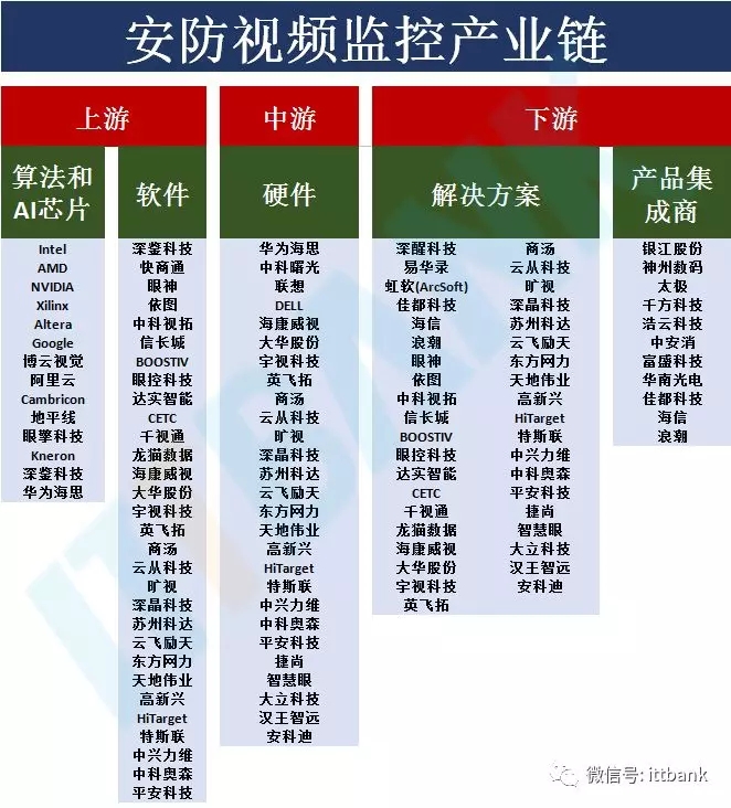 安防视频监控产业链 2.webp.jpg