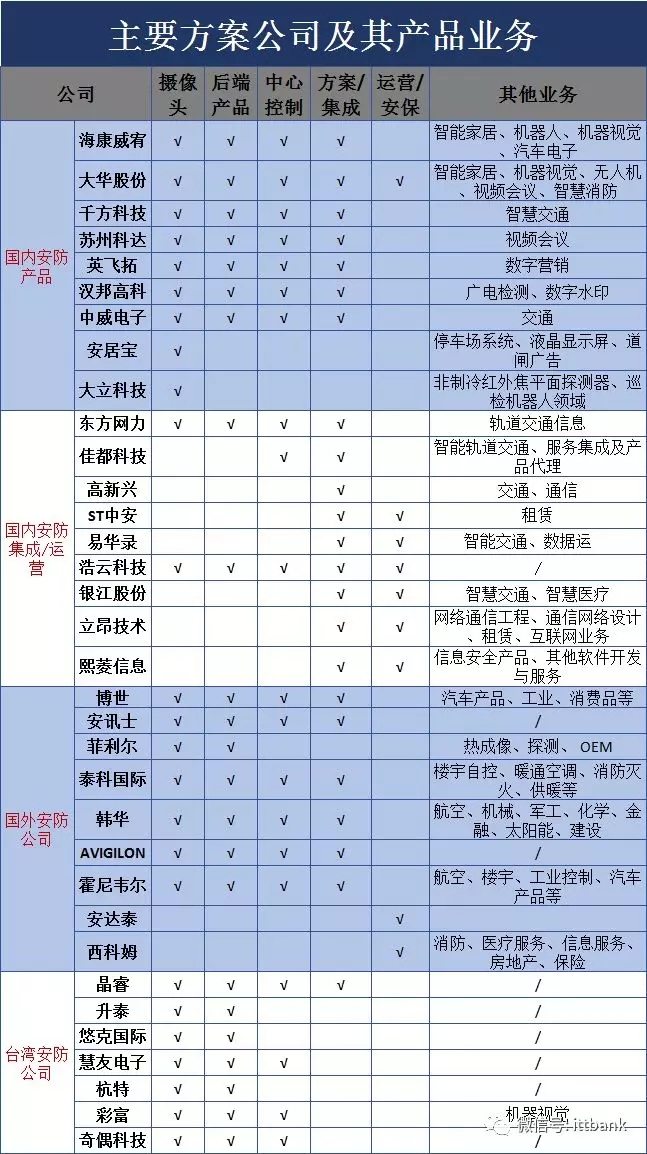 安防视频监控产业链 3.webp.jpg