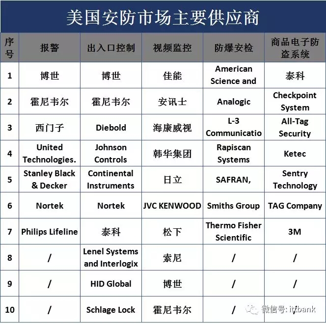 安防视频监控产业链 4.webp.jpg