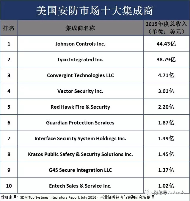 安防视频监控产业链 5.webp.jpg