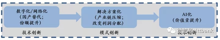 安防视频监控产业链 6.webp.jpg