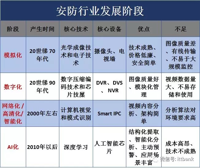 安防视频监控产业链 7.webp.jpg