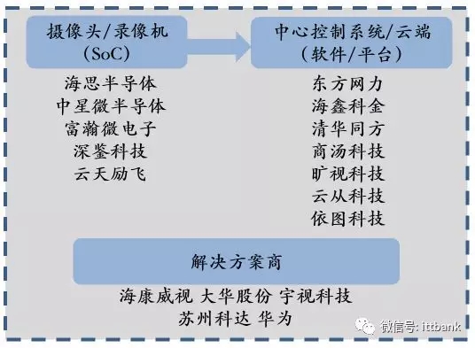 安防视频监控产业链 8.webp.jpg