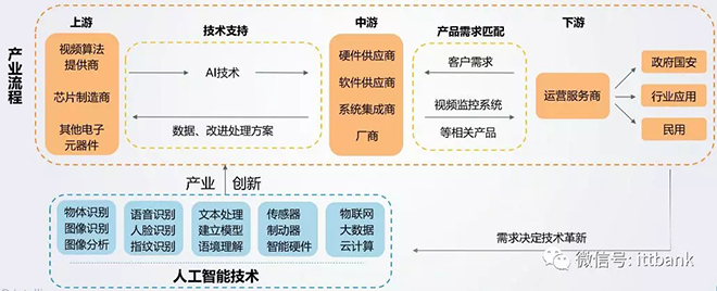 安防视频监控产业链 9.webp.jpg