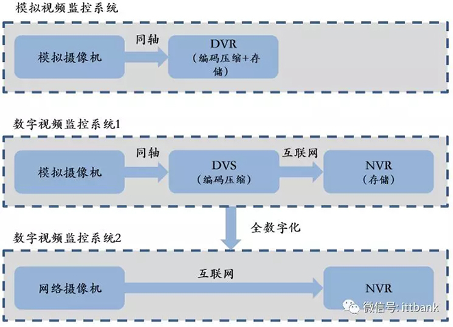 安防视频监控产业链 10.webp.jpg