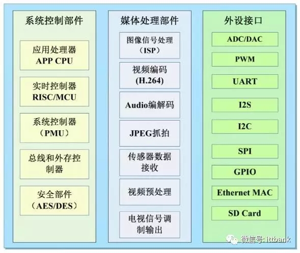 安防视频监控产业链 11.webp.jpg