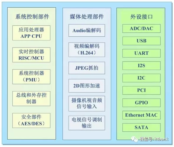 安防视频监控产业链 12.webp.jpg