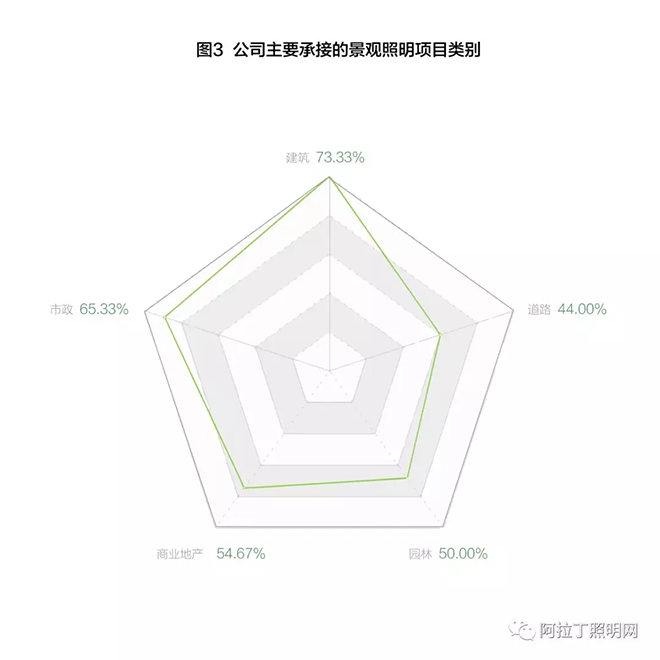 全国50家双甲工程景观产品选择标准及建议 3.png