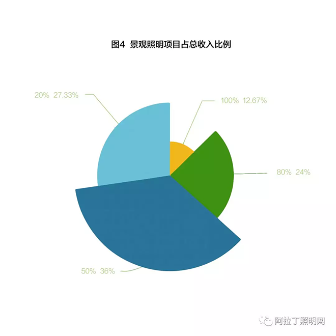 全国50家双甲工程景观产品选择标准及建议 4.png