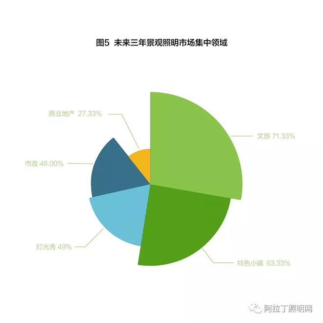 全国50家双甲工程景观产品选择标准及建议 5.png